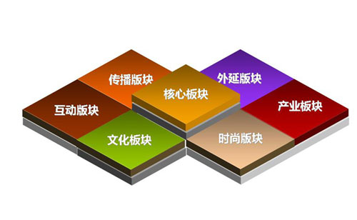 品牌推廣公司選擇要點是什么？品牌推廣公司實現高端設計