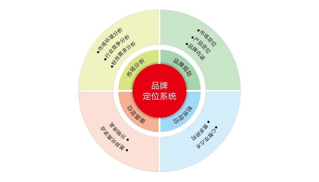 如何尋找知名品牌策劃公司？為什么要做品牌策劃？